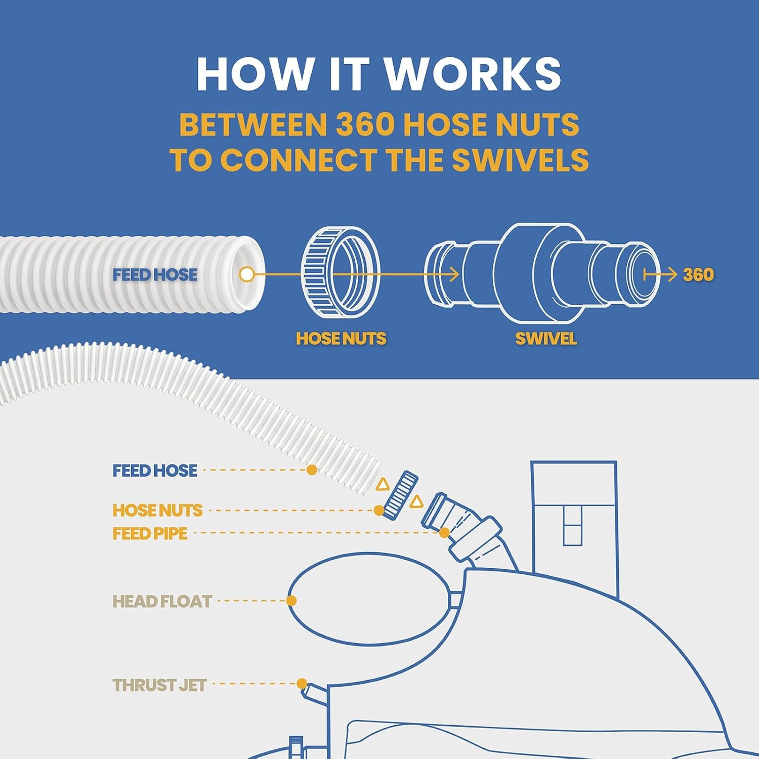 for Polaris 360 Cleaner 6' Feed Hose 9-100-3102 91003102