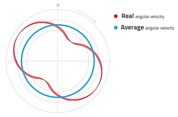 Favero Assioma UNO Power Meter Pedals with Upgraded Pedal Body