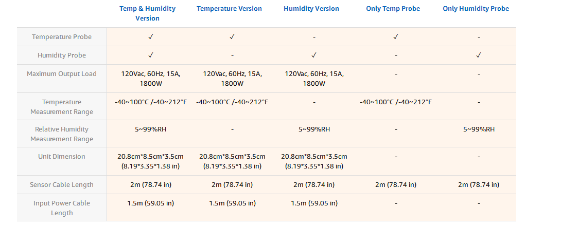 Inkbird 608T Digital Temperature Humidity Controller Greenhouse Grow Tent 110V