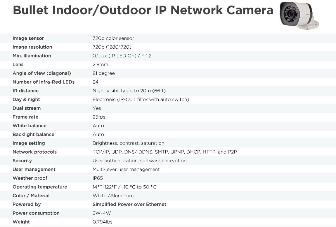 Zmodo 720p sPoE Hd Outdoor Wired Camera ZP-IBH15-S Male MicroUSB 2nd Gen