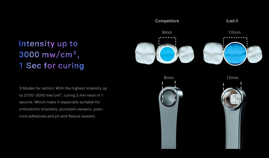 Woodpecker Dental ILED II Curing Light Lamp 3000mw/c㎡ Upgraded Wide Spectrum