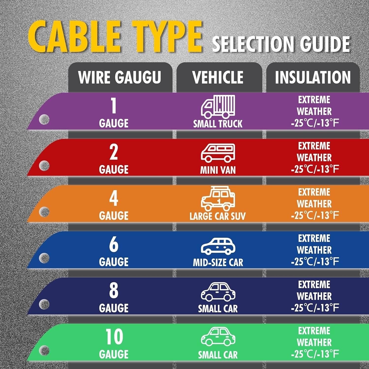 CARTMAN 1 Gauge 20Feet Jumper Cables 800AMP Heavy Duty Booster Cables with Carry