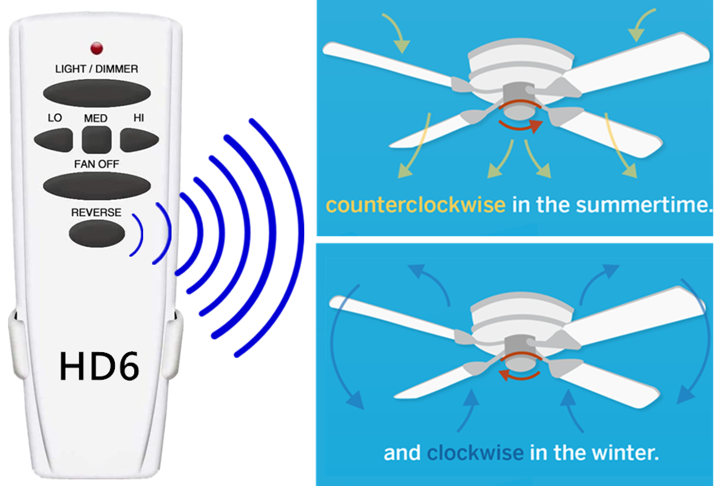 Reversing Ceiling Fan Remote Control for Hampton Bay Hunter UC7078T CHQ7078T