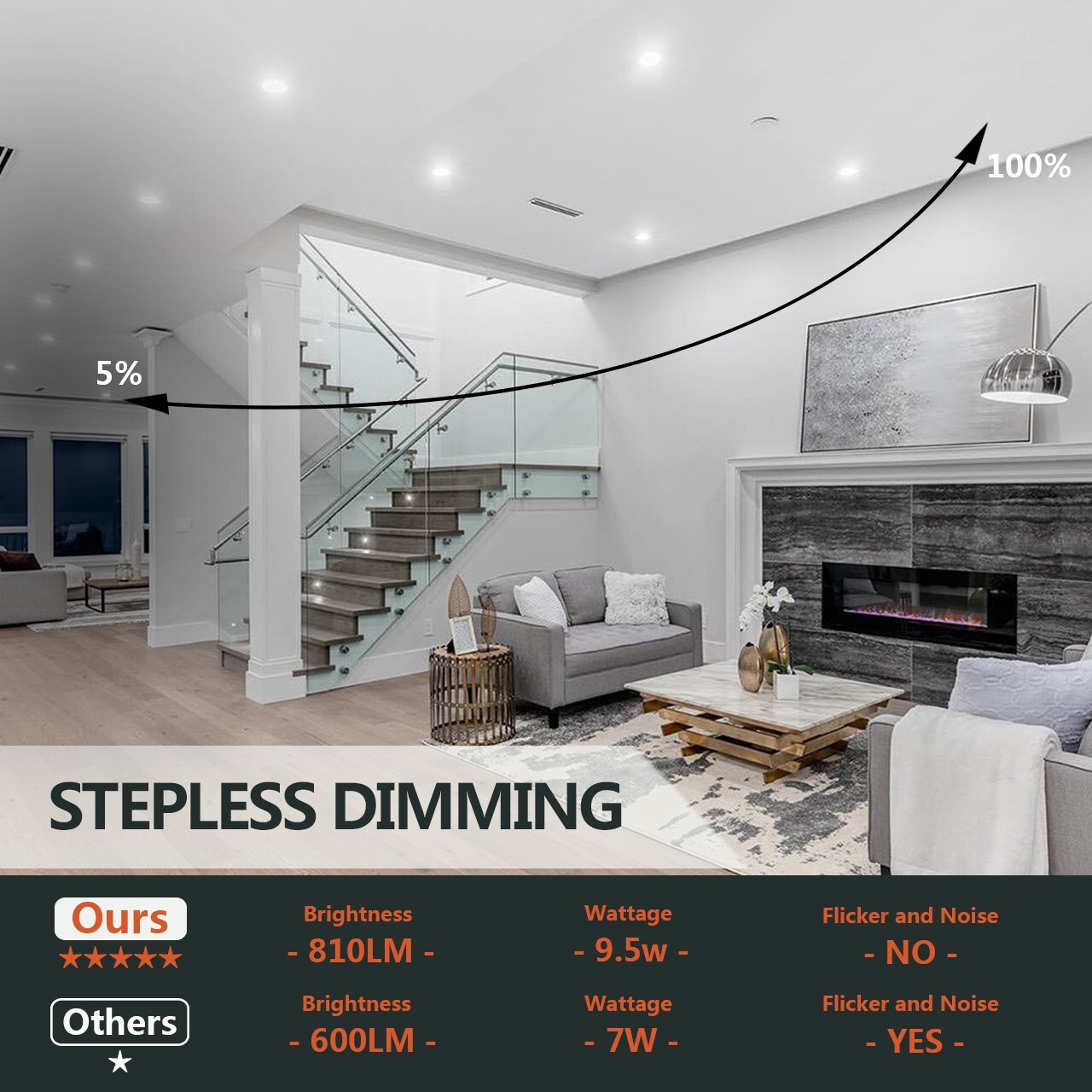 4 Inch 10W 5CCT Ultra-Thin LED Recessed Ceiling Light with Junction Box Dimmable