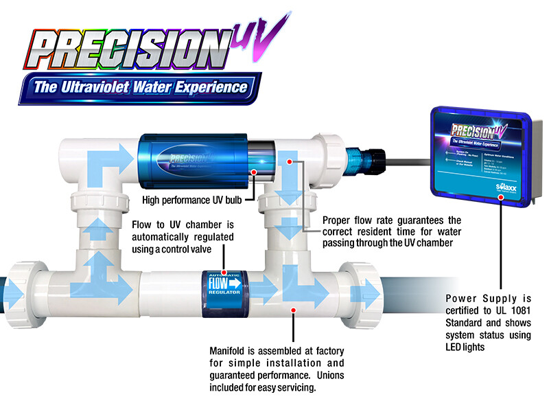 Precision Ultraviolet Water Experience Only 1100V or 220V 40,000 Gallons