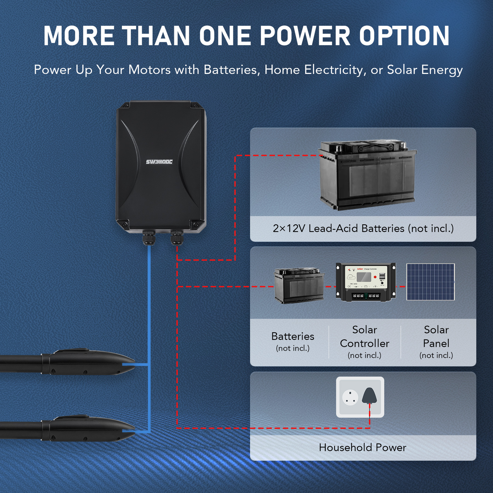 CO-Z Automatic Gate Opener Kit for Dual Swing Gate up to 660lb 5.9ft with Remote