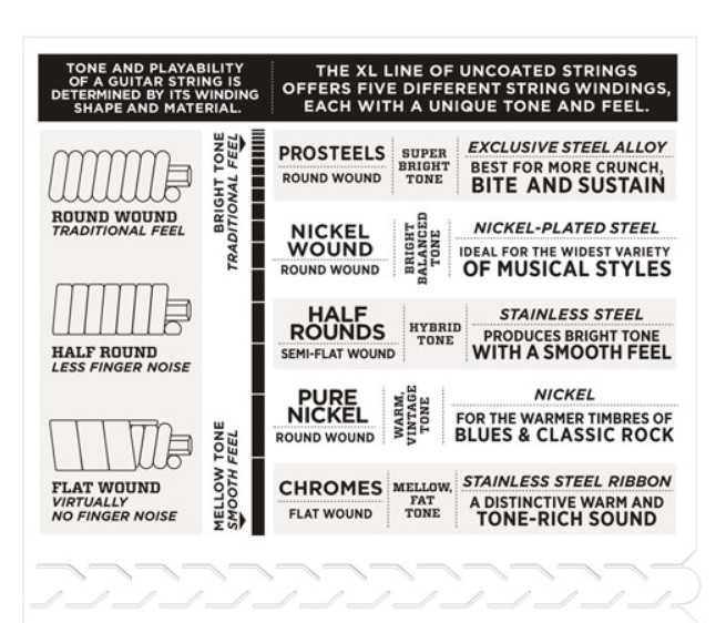 D'Addario EXL110 Electric Guitar Strings 10-46 Regular Light