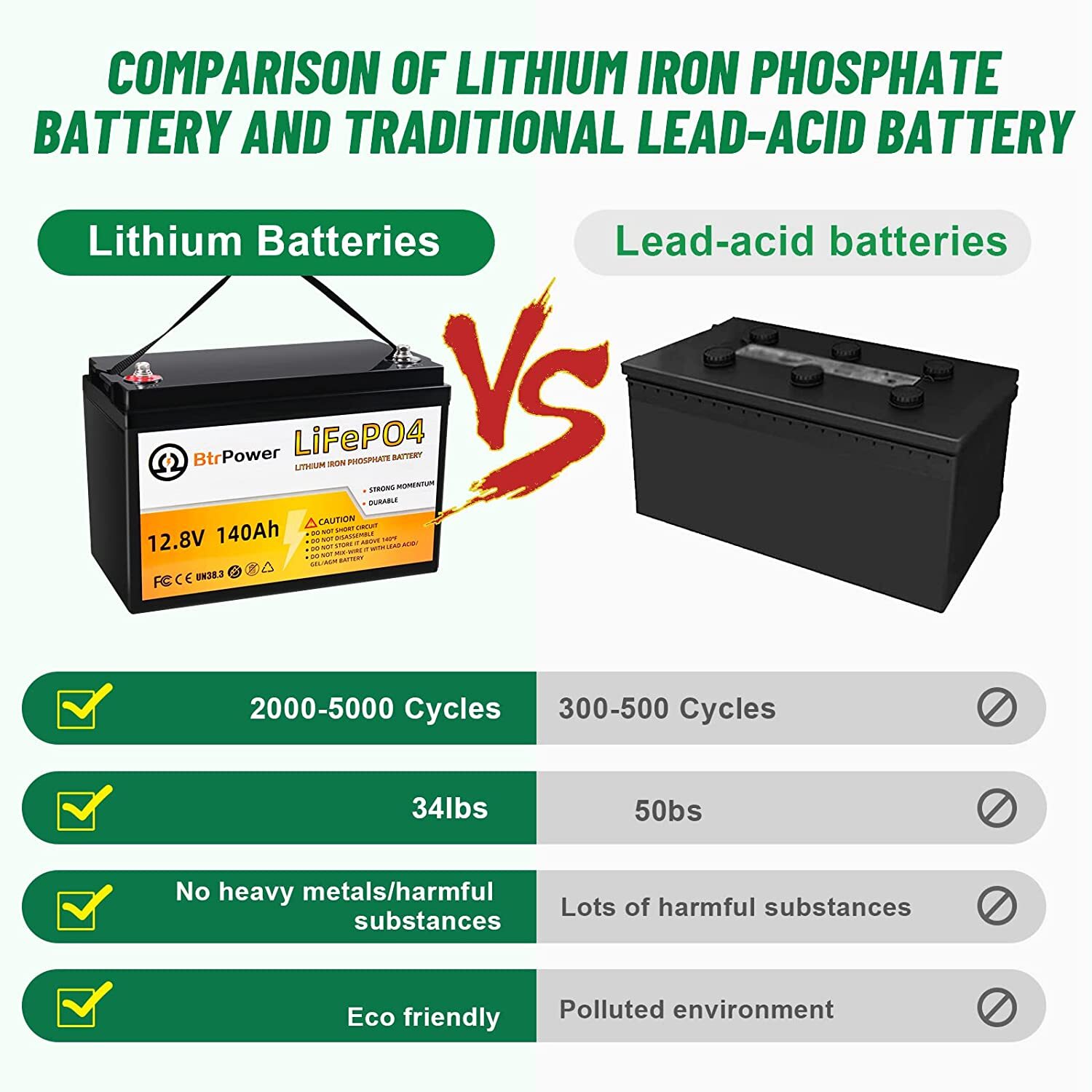 12V LiFePO4 battery 140Ah lithium Battery for RV Deep Cycle Solar Marine System