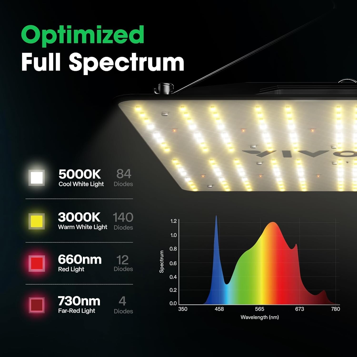 VIVOSUN VS1000 Led Light+36'' X36"x72" Grow Tent W/4" Fan Complete Growing Kit