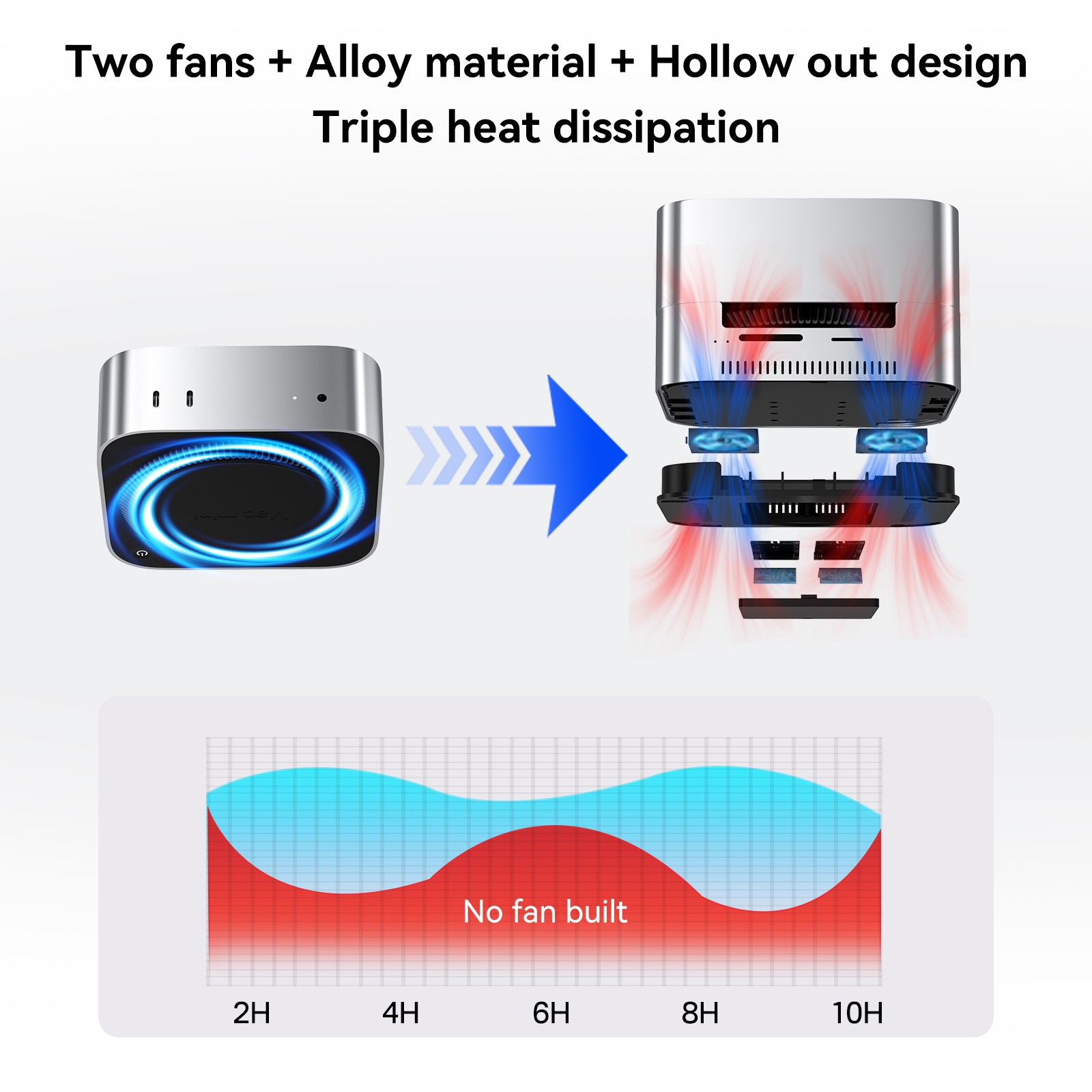 ACASIS 40Gbps Mac Mini M4 Dock with Dual NVMe RAID SSD Enclosure & 8-in-1 Case