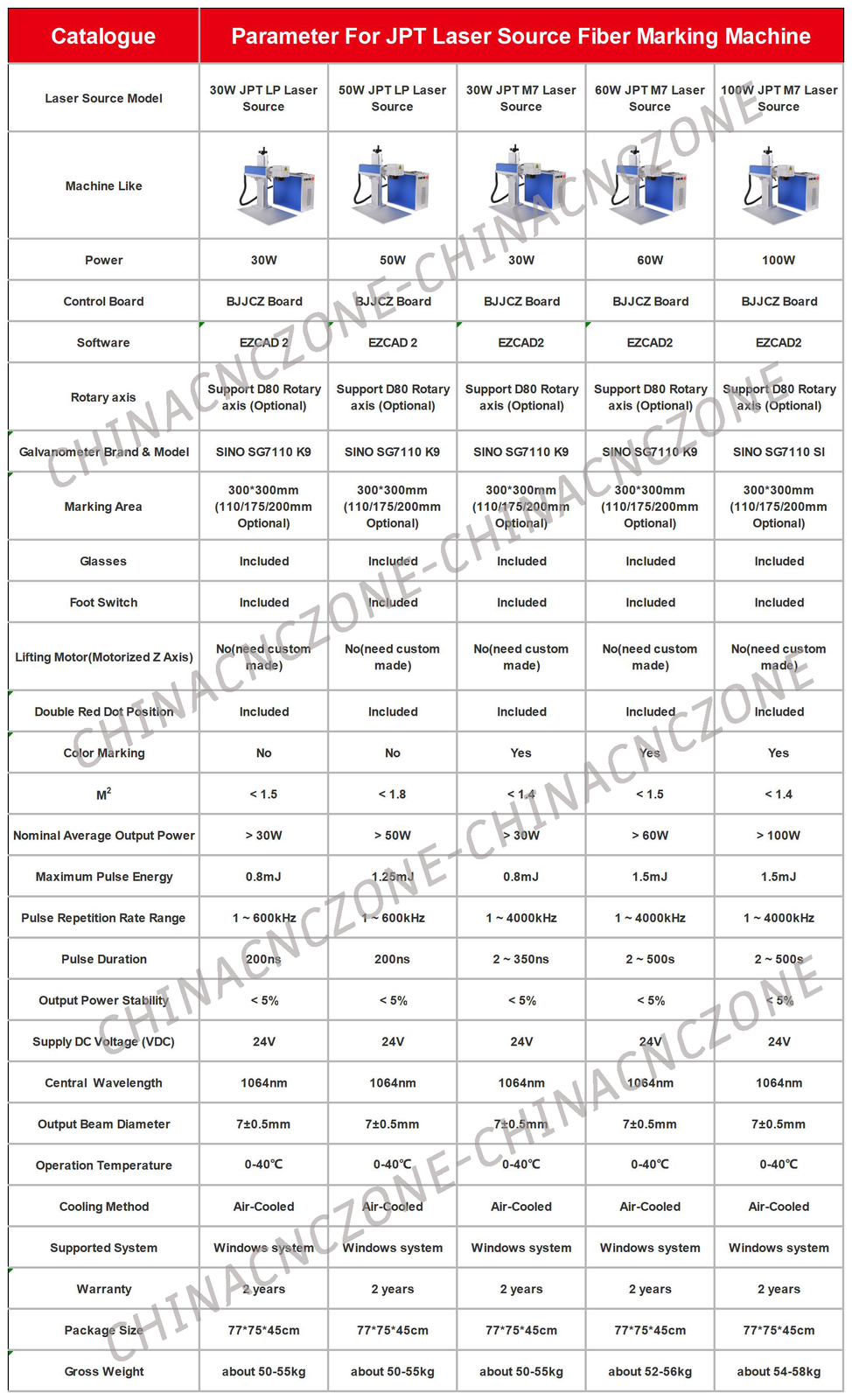 JPT Mopa 100W Fiber Laser Marking Machine Rotary Metal Steel Marking BJJCZ US