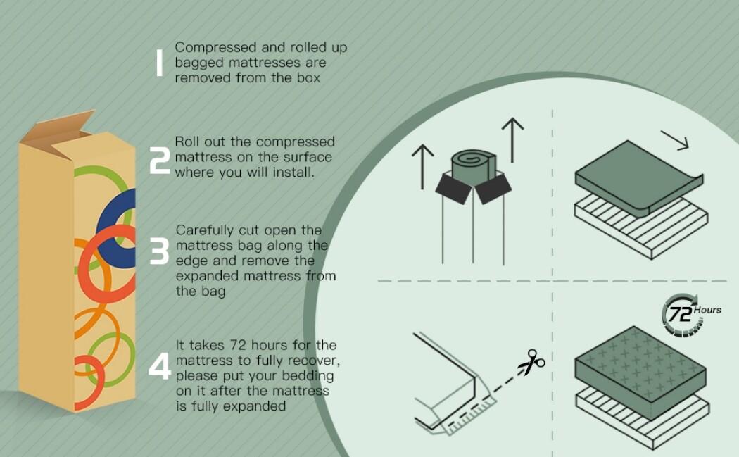 14"/12" Mattress Hybrid Spring Comfy Mattress in A Box Twin Full Queen King Size