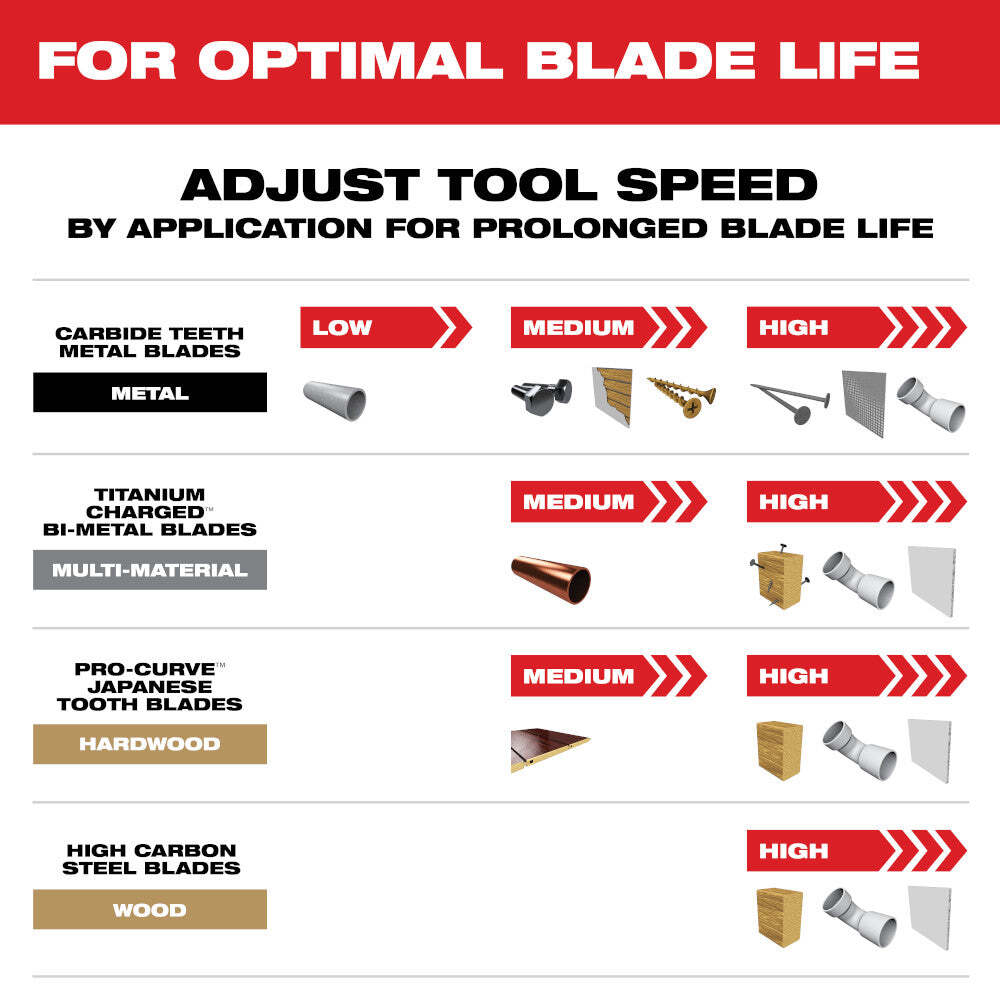 Milwaukee 49-10-9113 OPEN-LOK Oscillating Multi-Tool Blade Set Kit - 9 PC
