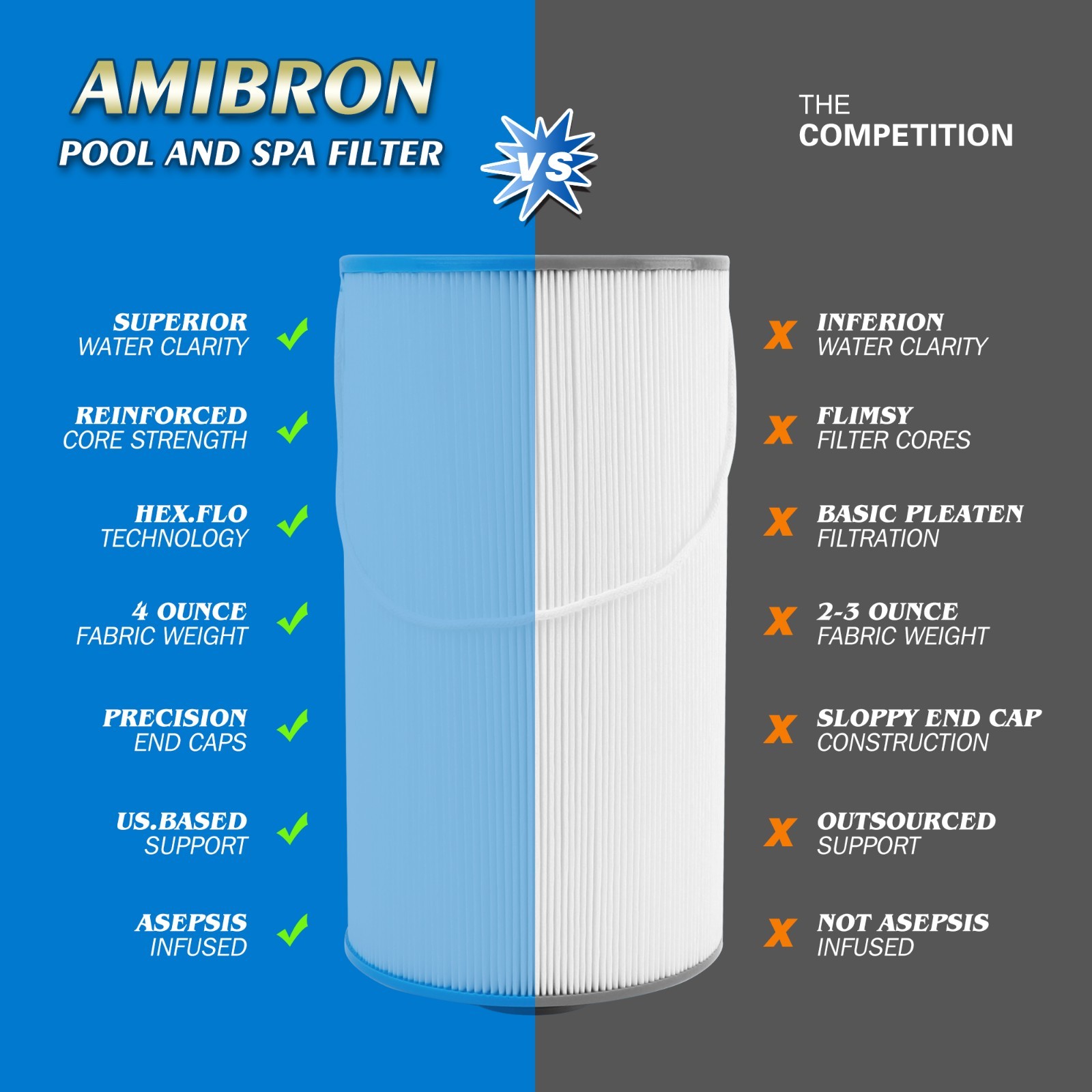 AMIBRON 303279 Hot Tub Filter Replaces Filbur FC-2402, 5CH-37, PFF42TC-P4