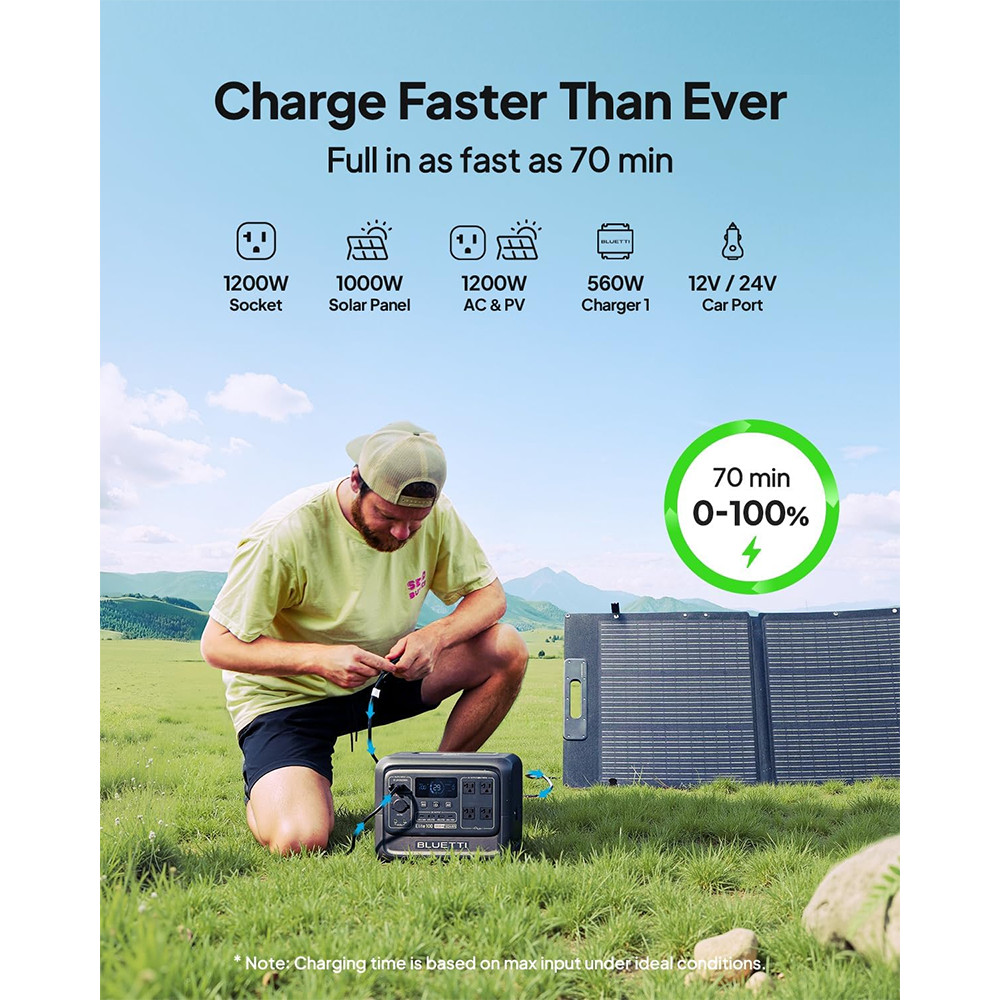 BLUETTI Elite 100 V2 1024Wh 1800W Portable Power Station for Road Trip Backup