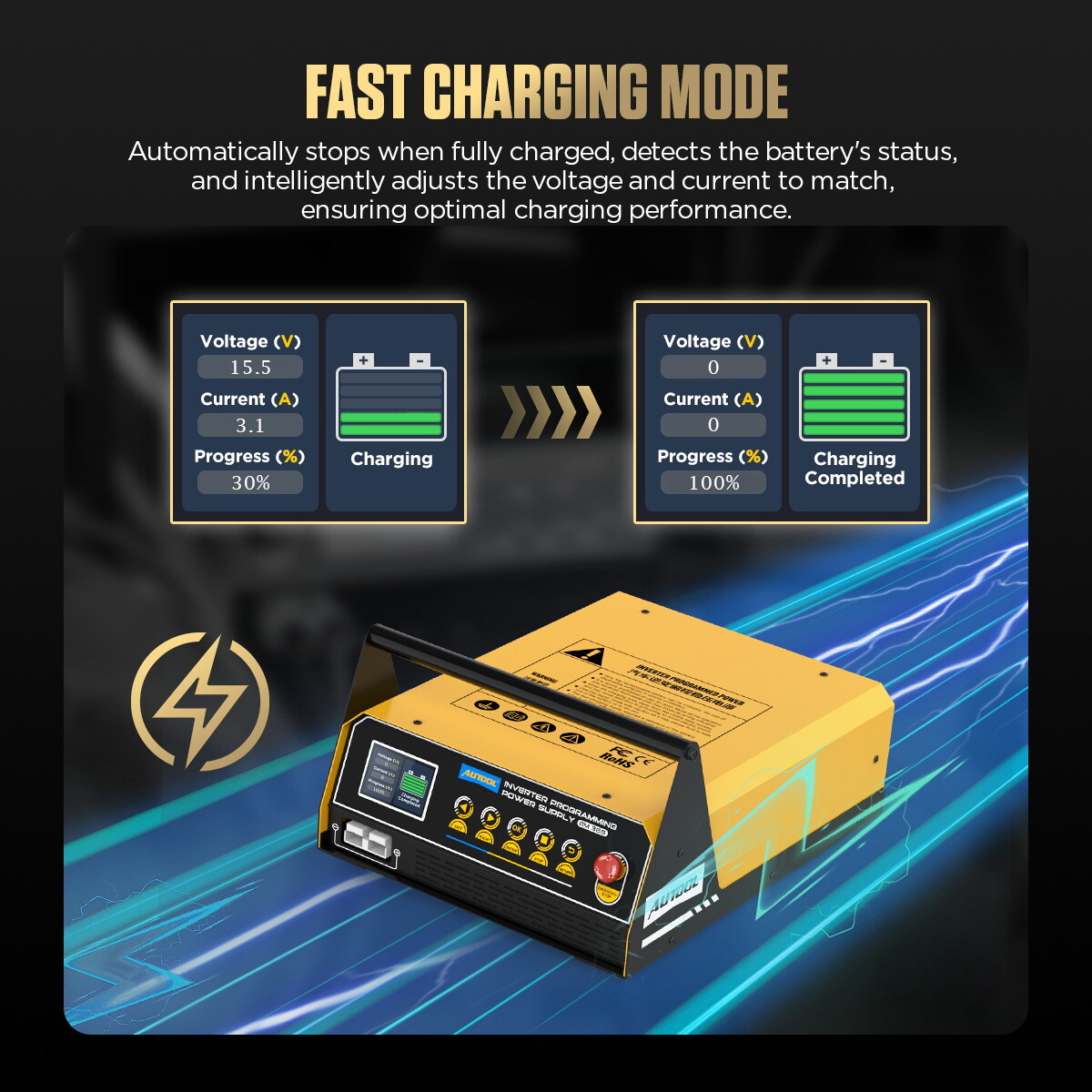 Auto ECU Reprogramming Power Supply Stabilizer Car Battery Charger Jump Starter