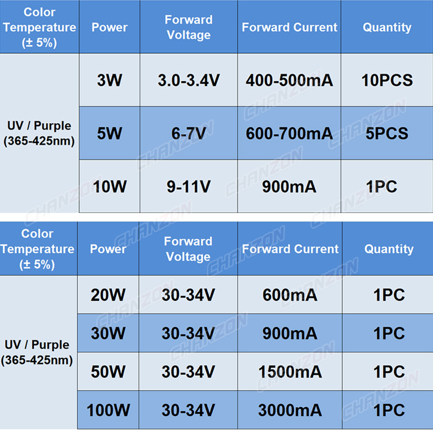 High Power Uv Light Beads Led Chip 3W 5W 10W 20W 30W 50W 100W Ultraviolet Diodes