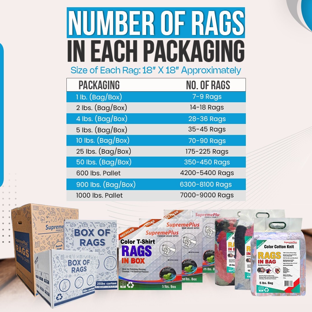 Colored Knit Rags 50 LB Box - T-Shirt Wiping Bulk Cleaning Cloths