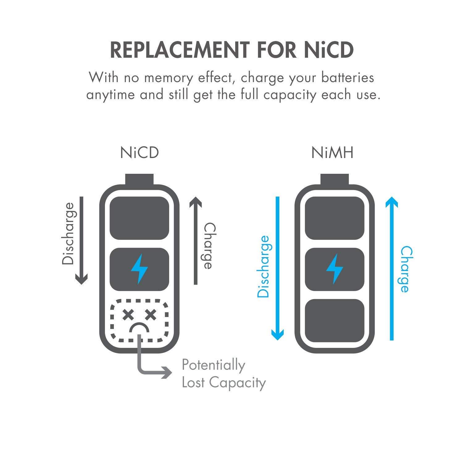 Tenergy Bulk AA,AAA 2500mAh,1000mAh NiMH Rechargeable Batteries Cells 1.2V Lot