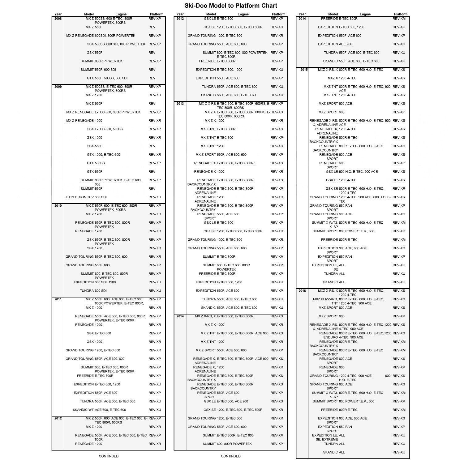 Ski-Doo Yellow & Black Bombardier Shock Protector Covers Snowmobile (Set 2) NEW
