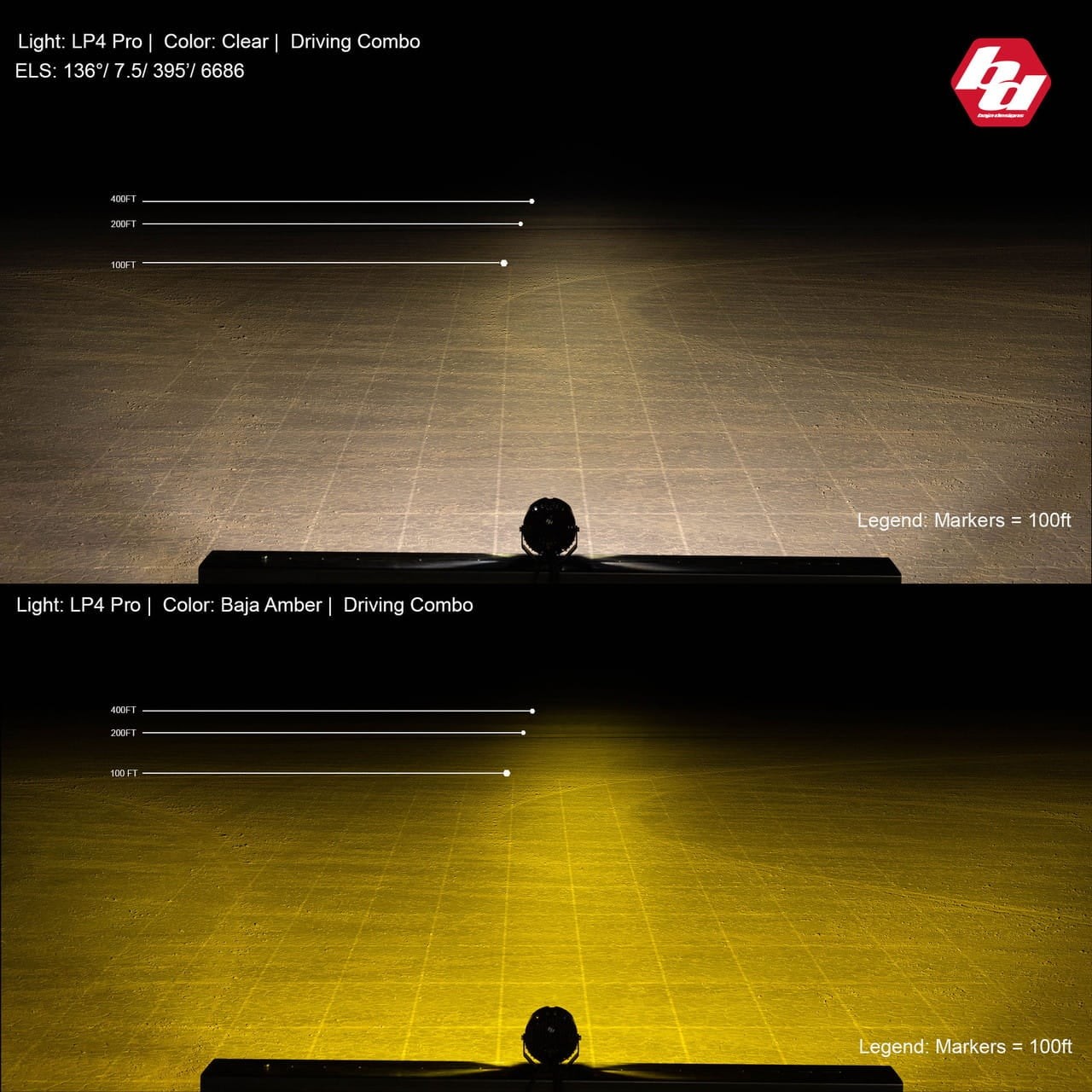 Baja Designs® LP4 Pro Amber Driving/Combo Lights Pair, Wiring, Reflex Actuators