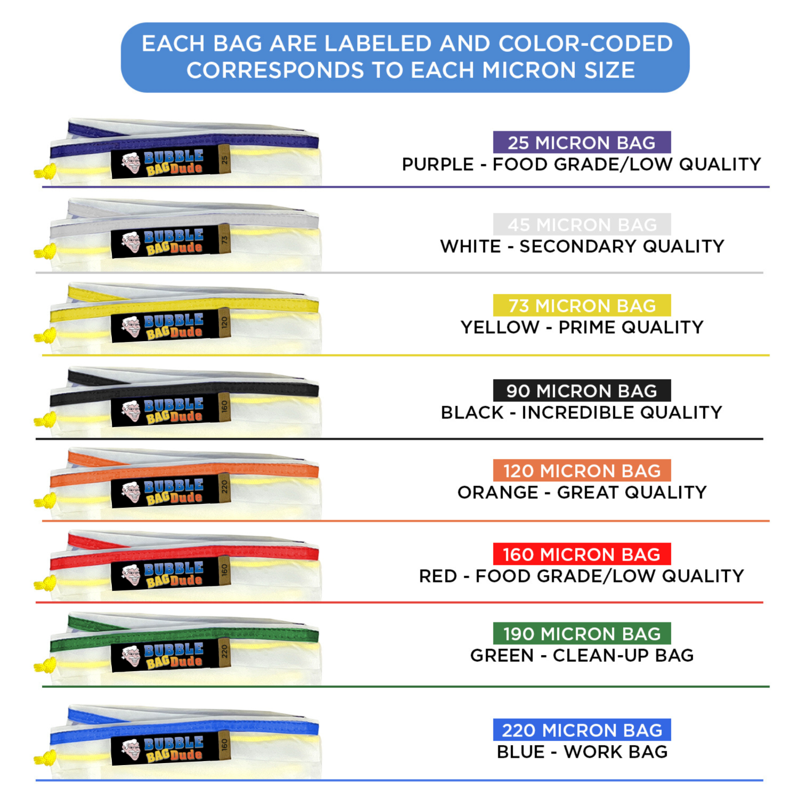 Bubble Bag BUBBLEBAGDUDE 20 GAL - 8 Bag Kit All Mesh Bubble Hash Bags Extractor