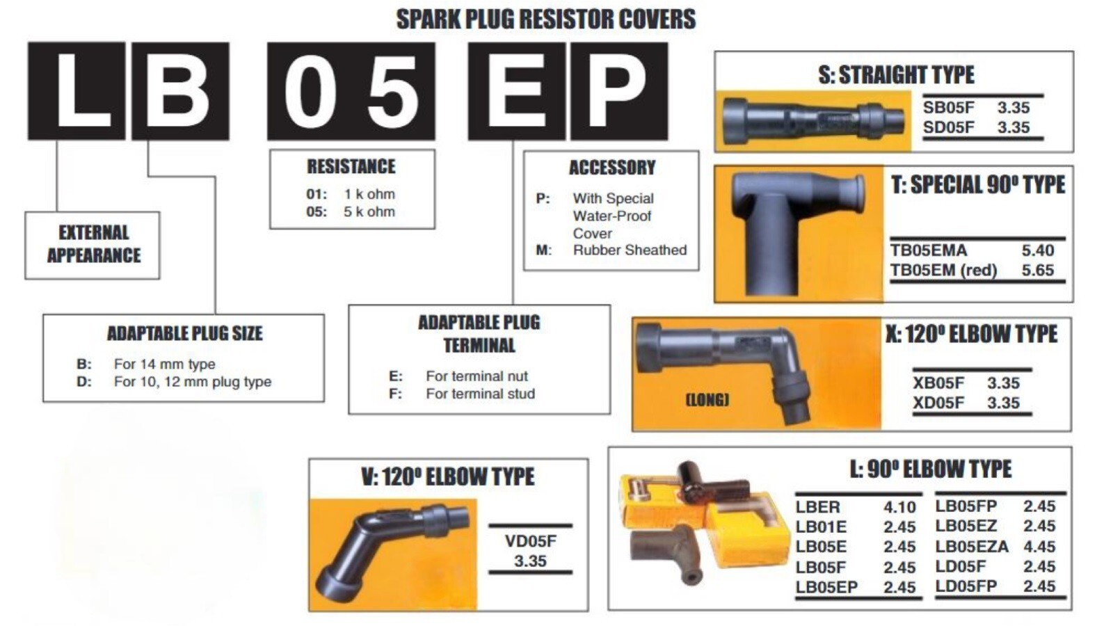 TB05EMA Snowmobile ATV and Motorcycle Aftermarket Spark Plug Ignition Cap (PAIR)