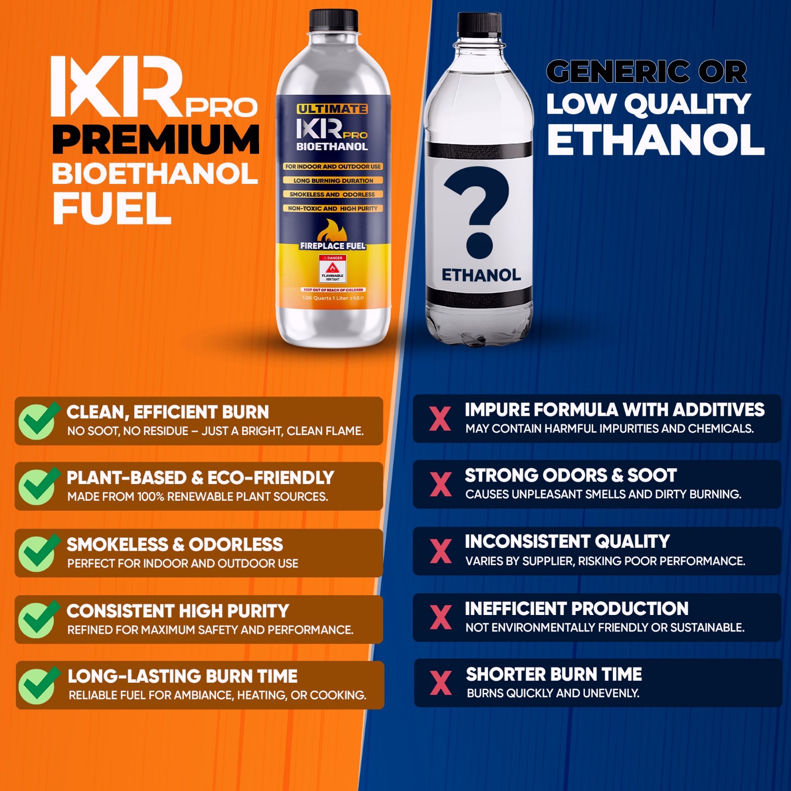 Bioethanol Fireplace Fuel 48 pcs – Clean Burning Ethanol Fuel