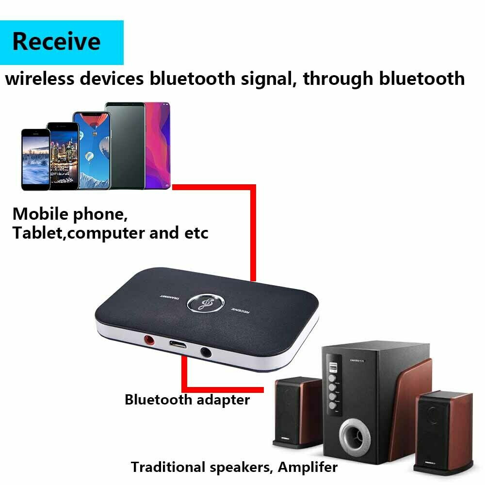 2in1 Bluetooth Transmitter & Receiver Wireless A2DP Home TV Stereo Audio Adapter