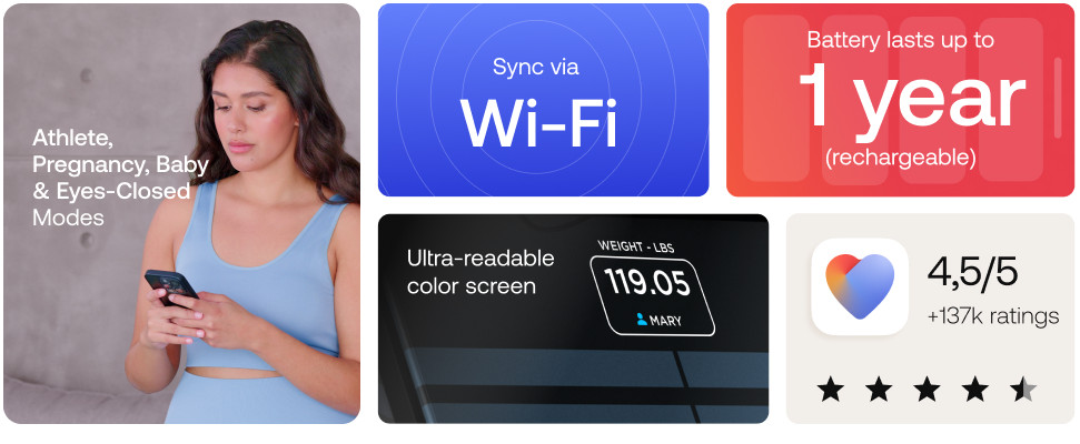 NEW WHITE Withings Body Scan Ultimate Health Checkup Take Control Body/Health