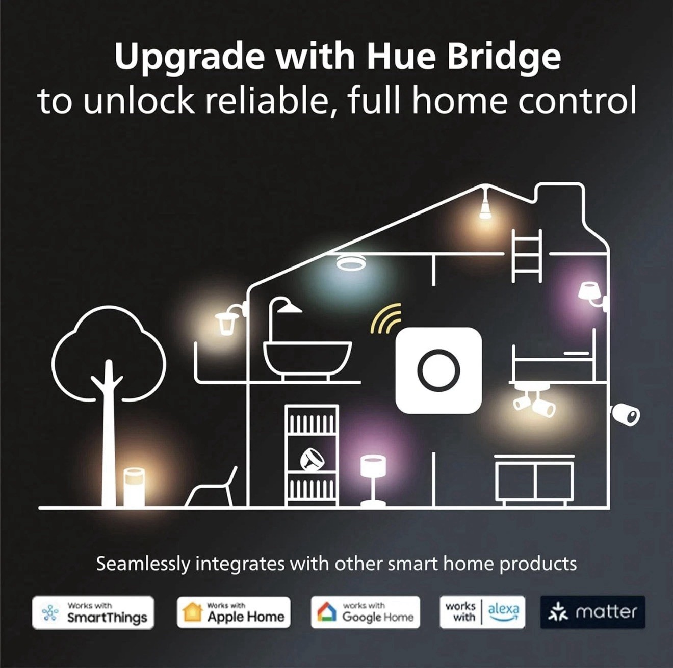 Philips Hue Smart Slim 6 Inch LED Downlight White and Color Ambiance Light