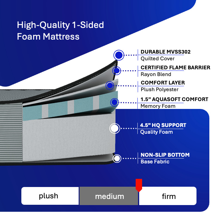 7 Inch Semi Truck Mattress, Memory Foam, Multi-Size, Medium-Firm, hoggisleep NEW