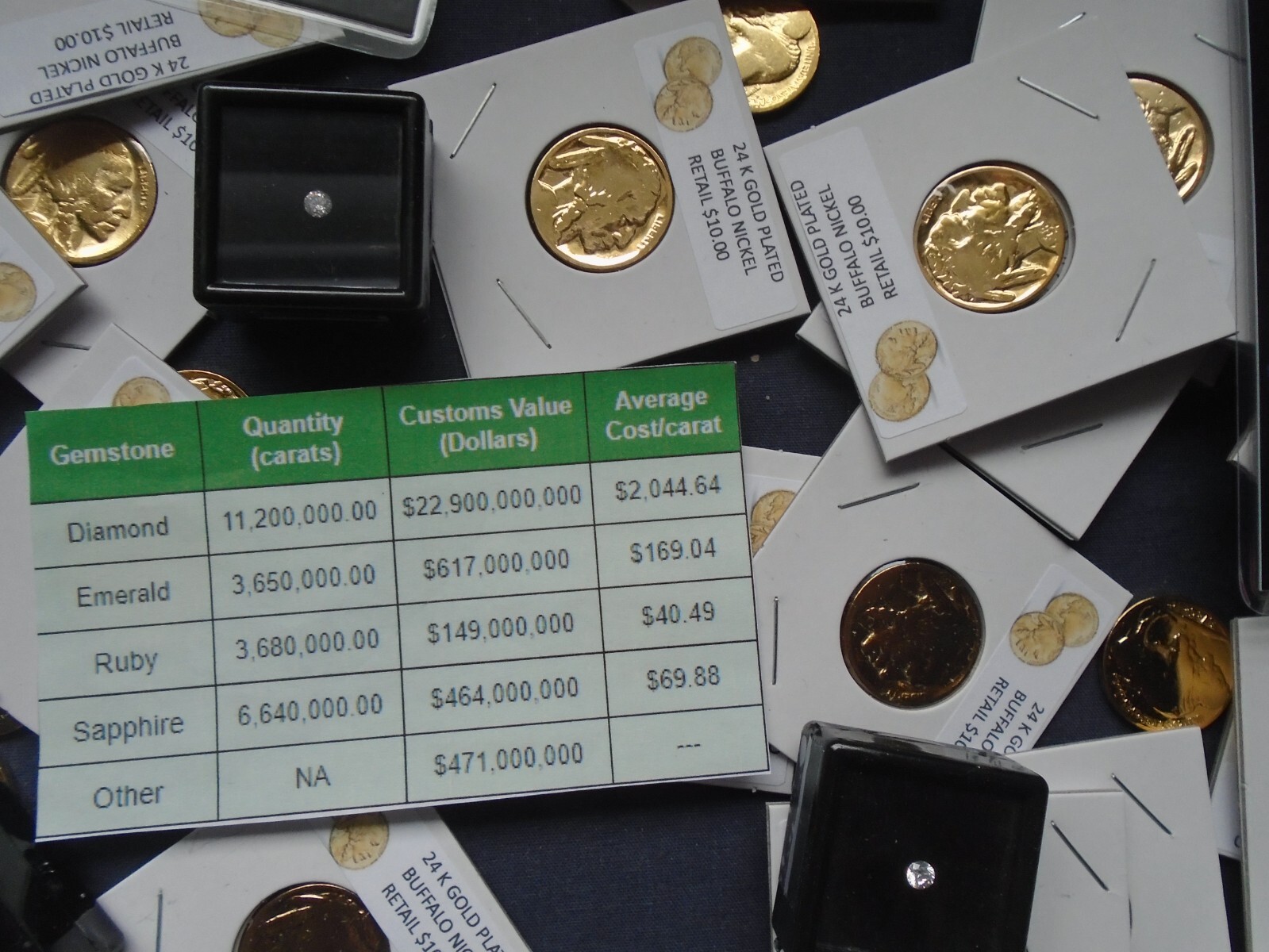 Estate lot Sale US Coins ~ SILVER~GOLD, COINS, DIAMONDS- 10 PC. LOTS-INVEST NOW
