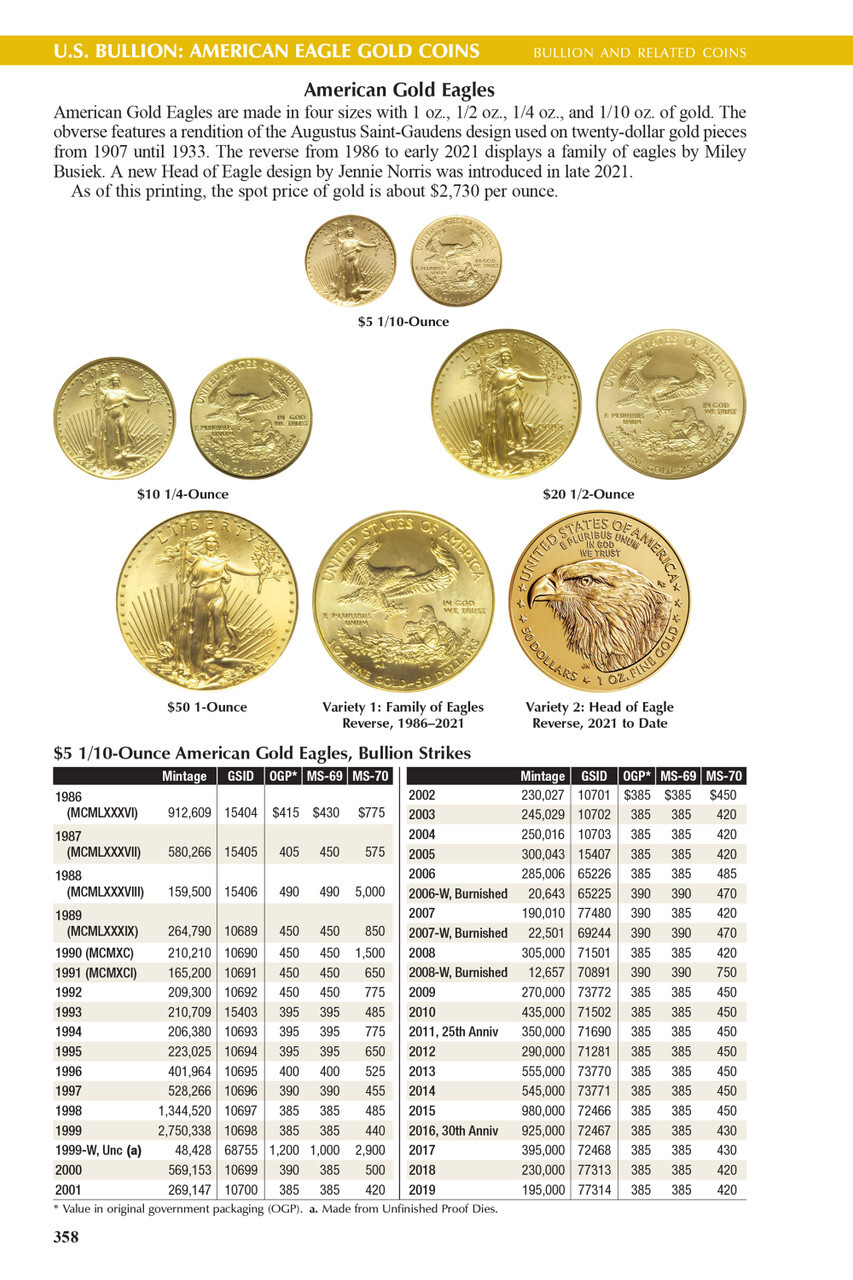 Guide Book of United States Coins Red Book 2026 Spiral Guide