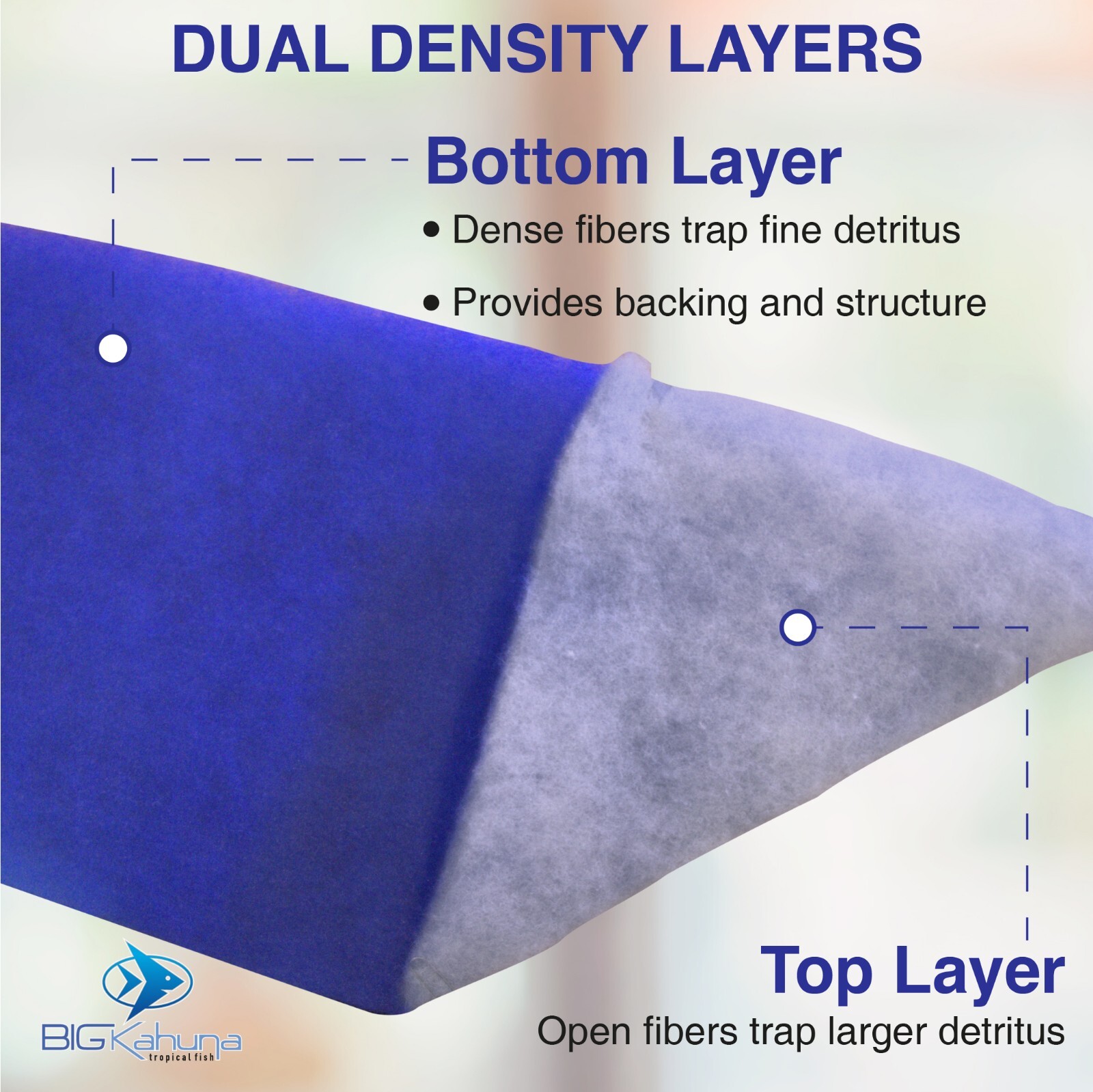 10-FT ROLL BLUE BONDED AQUARIUM FILTER MEDIA PAD 12" X 10' FILTER FIBER FLOSS.