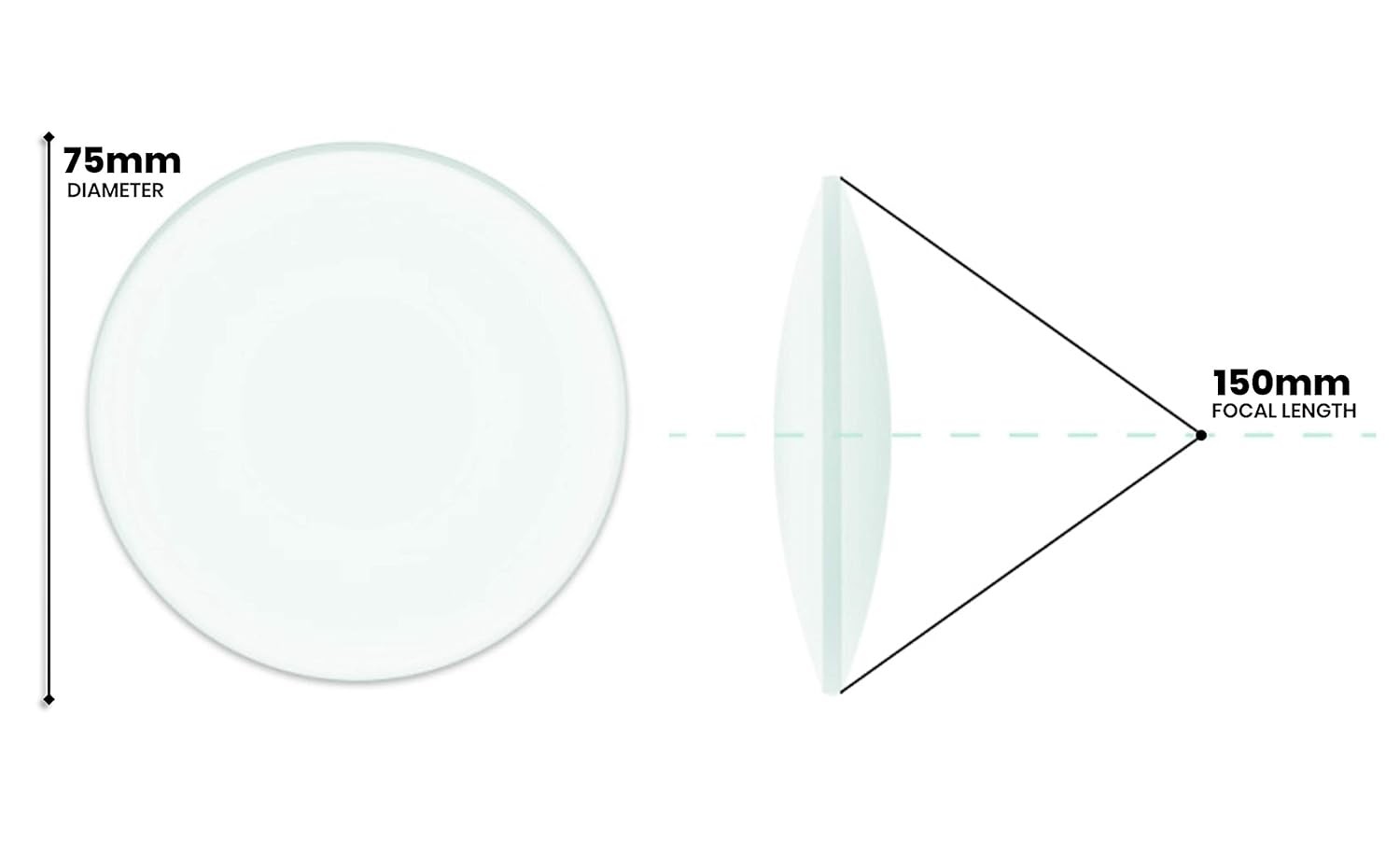 Double Convex Lens, 150mm Focal Length, 3" (75mm) Diameter - Spherical,...