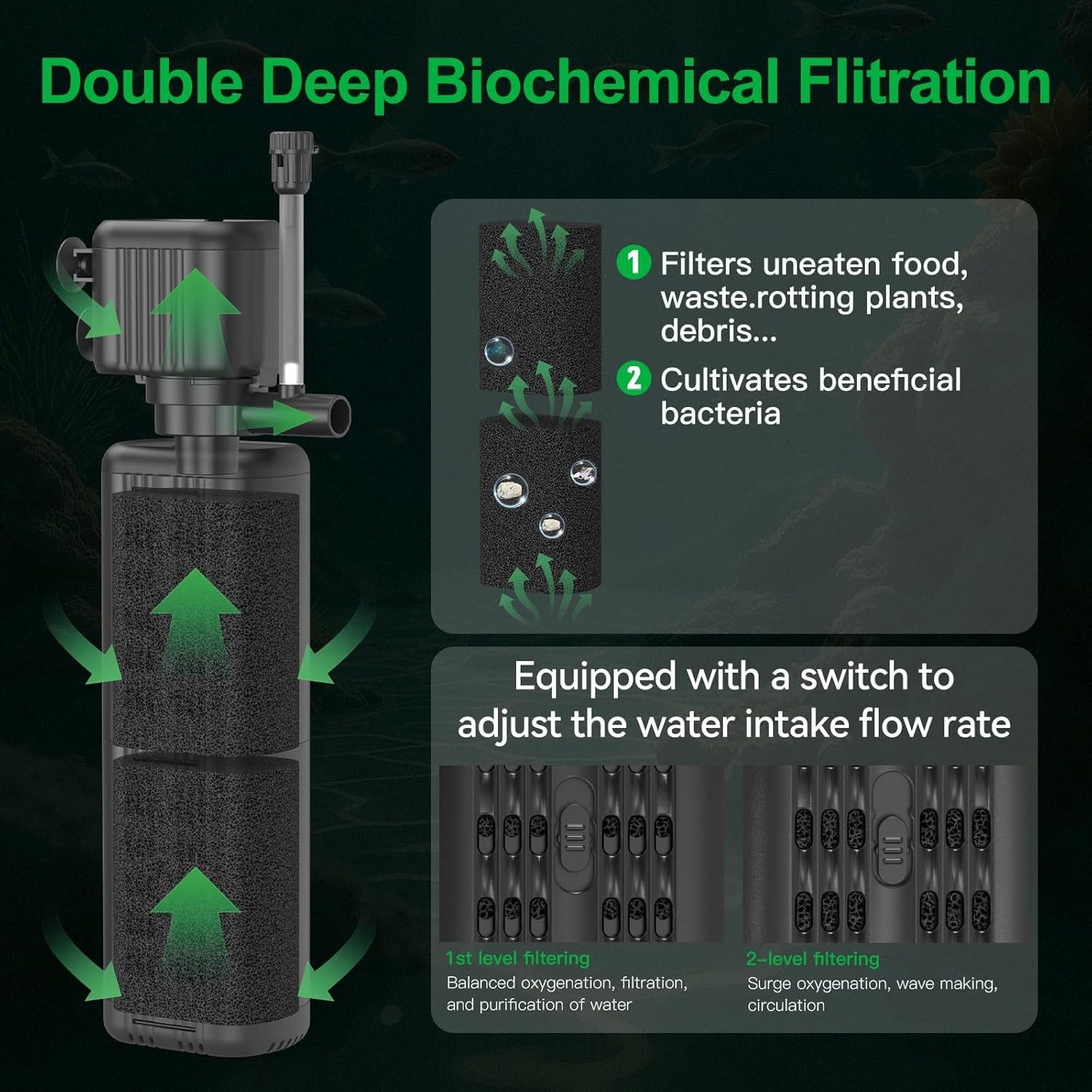 40-150 Gallon Internal Aquarium Filter, 4-In-1 Submersible Power Fish Tank Filte