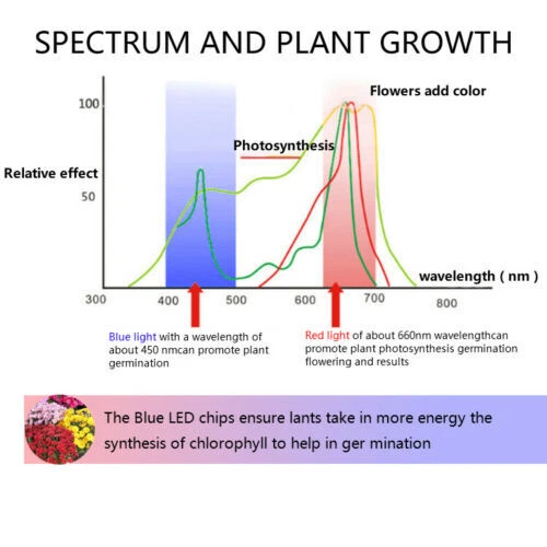 Grow Light 1000W Full Spectrum LED for Indoor Plant Growth 3x3 ft Coverage Area