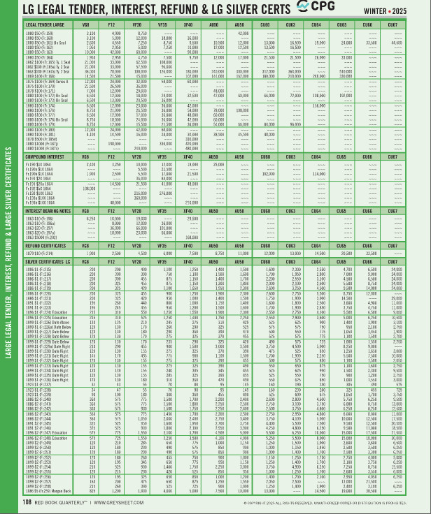 Red Book Quarterly Winter 2026 US Coin & Currency Price Guide