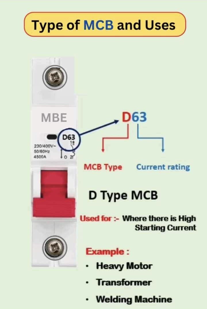 Electric Bike Circuit (Air) Breakers: 100A, 150A, or 240A (FarDriver, Votol)