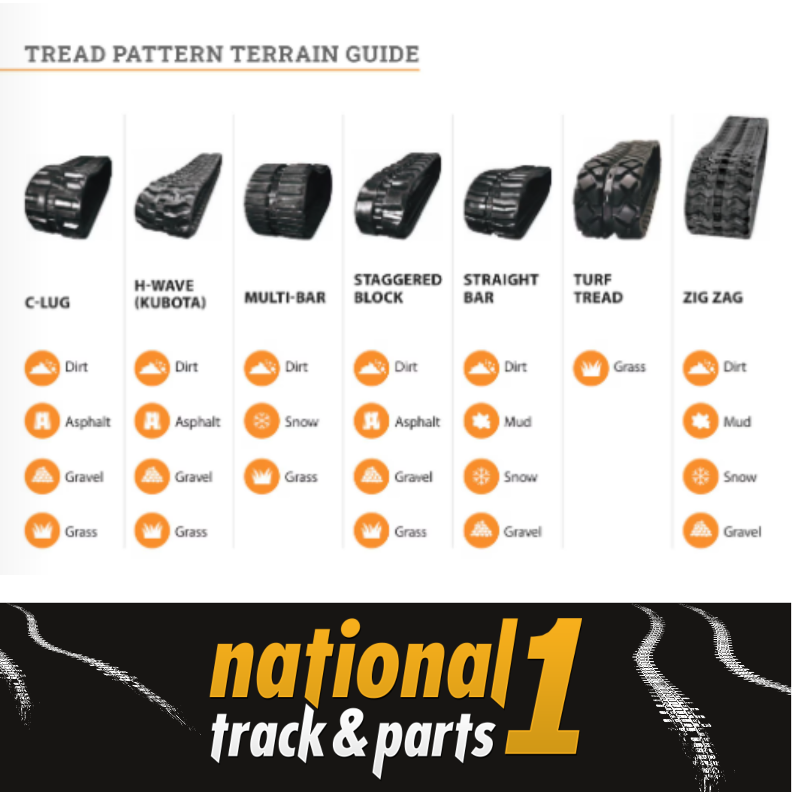 Rubber Track 8" 200 x 72 x 21 DC fits Ditch Witch RT16 RT20 RT24 RT12 Zahn R300