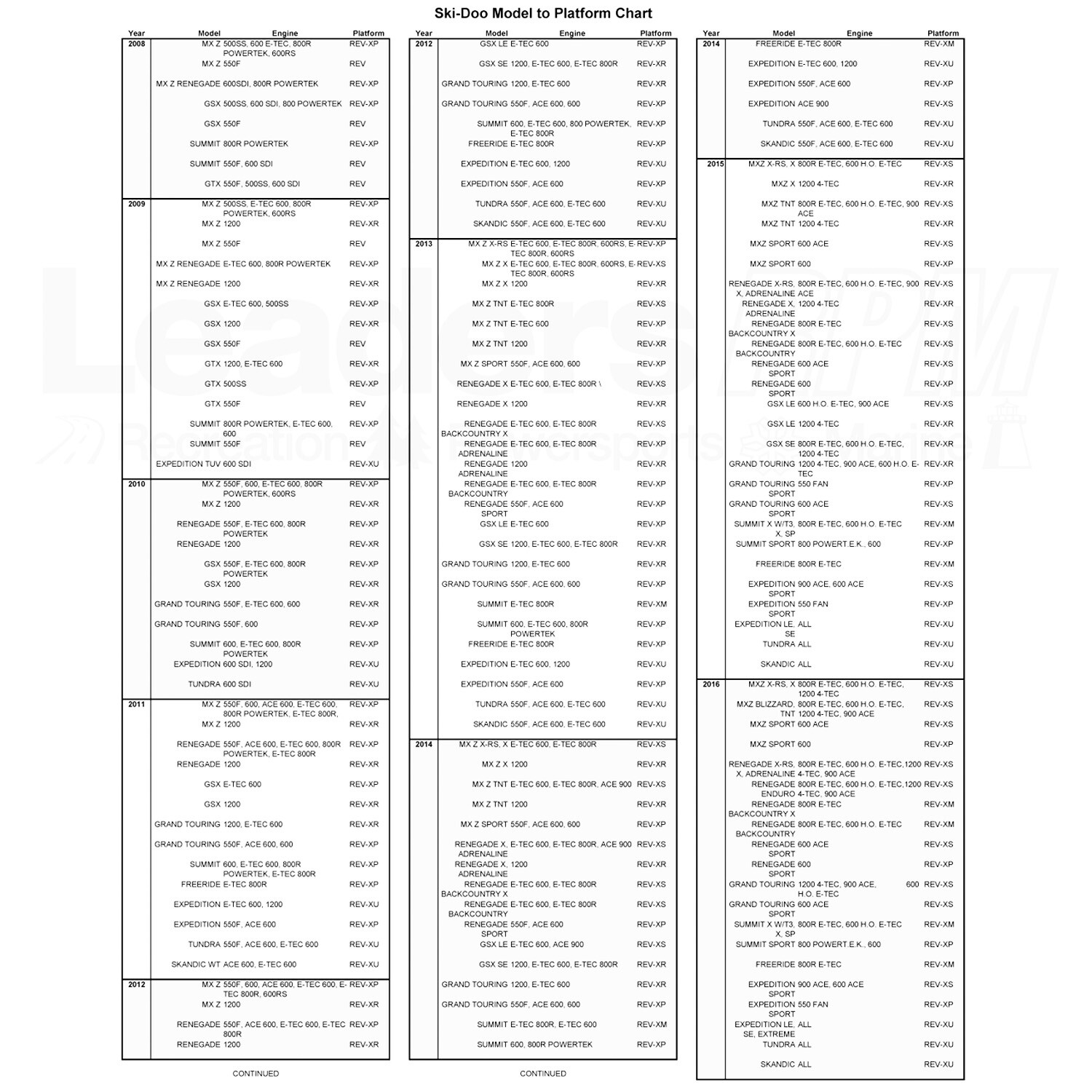 Ski-Doo New OEM Side Panel Latch Fastener Kit Black REV-XP 860200239