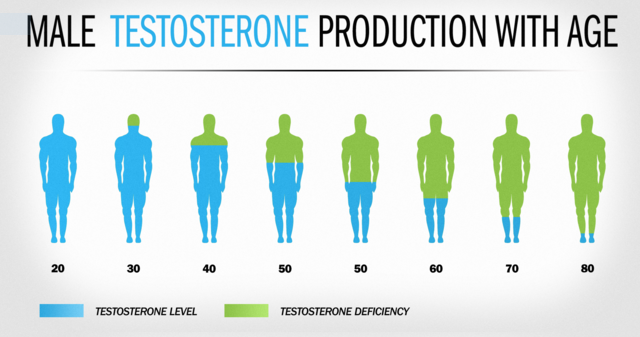 Testosteron Booster Monster Test for Men Testosterona 6,000+ MG Tablets 240ct