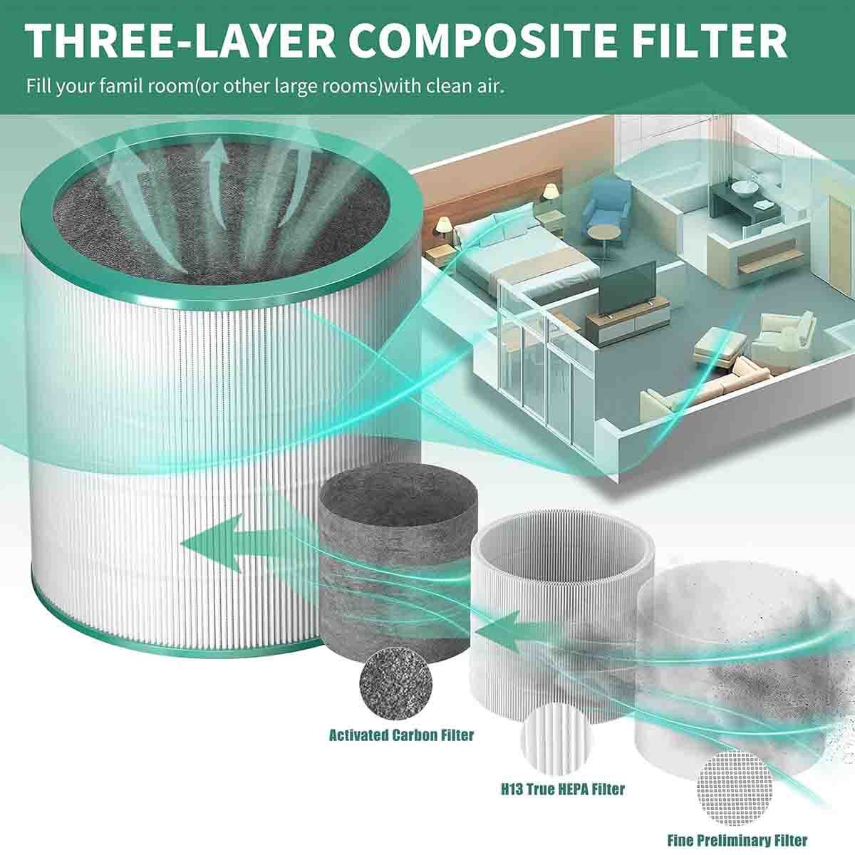 Hepa Filter For Dyson TP01 TP02 TP03 BP01 Pure Cool Link Tower Air Purifier AM11