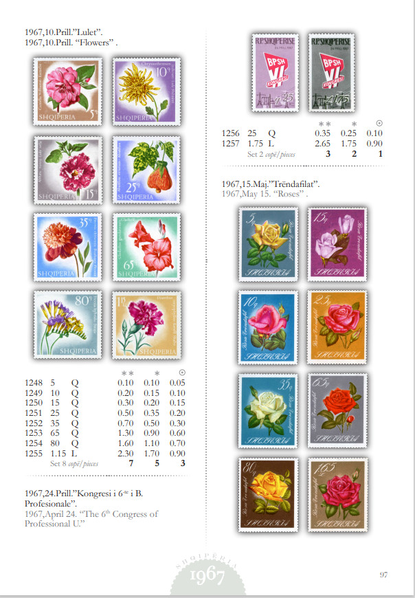 ALBANIA 1913 - 2023 "CATALOGUE GIMJANI - ALBANIAN STAMPS" USB