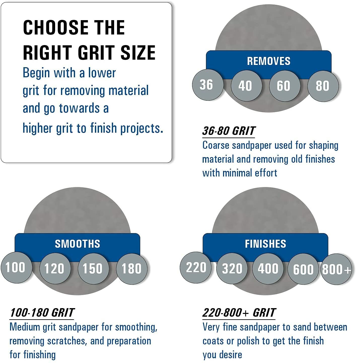 Starcke Premium 5 Inch No Hole Film Hook and Loop Grip Sanding Discs