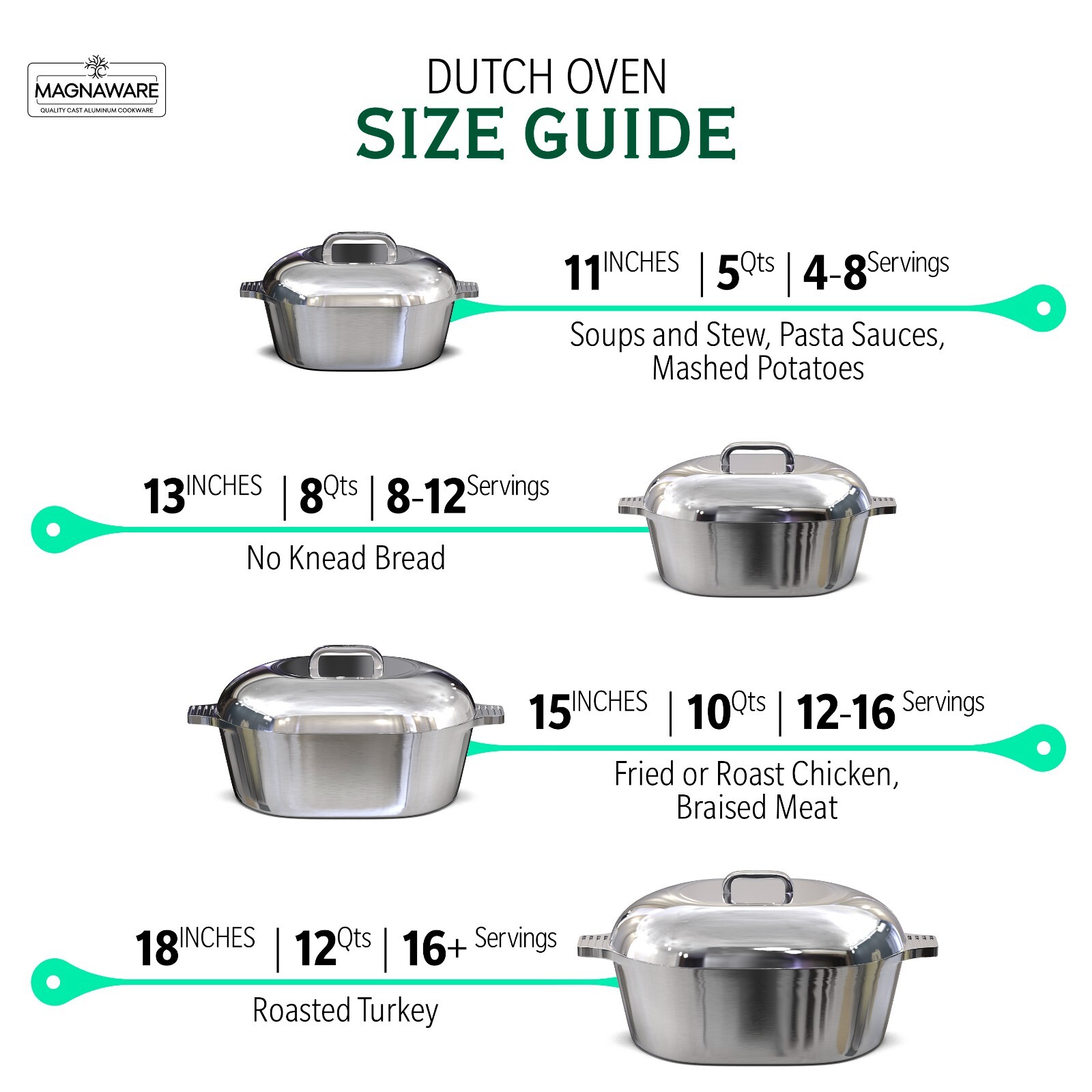 MAGNAWARE Quality Cast Aluminum Oval Dutch Oven - Lightweight Cajun Cookware