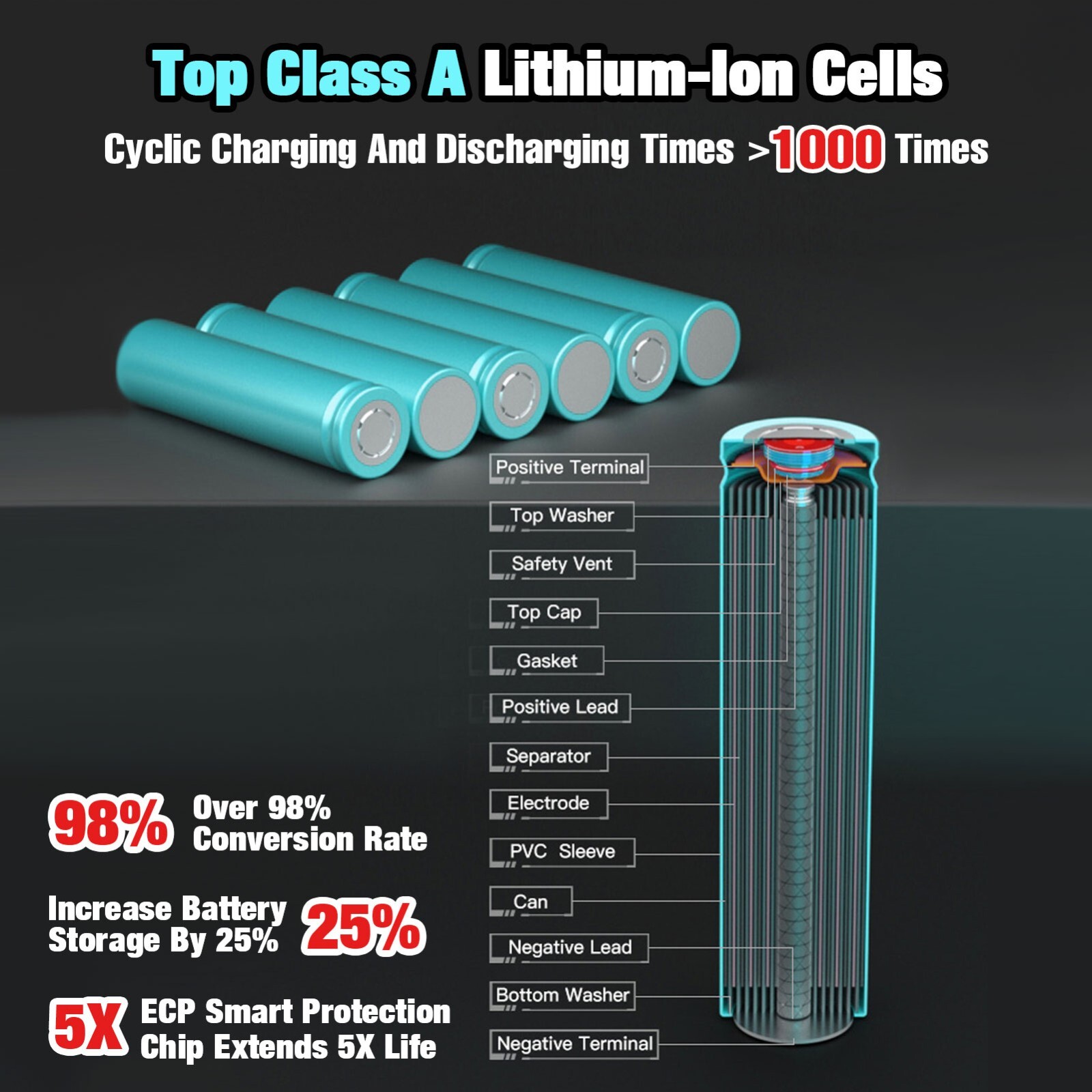 2Pack Lithium Ion Battery For DeWalt 20V 20 Volt Max 8.0AH DCB205 DCB206 DCB200