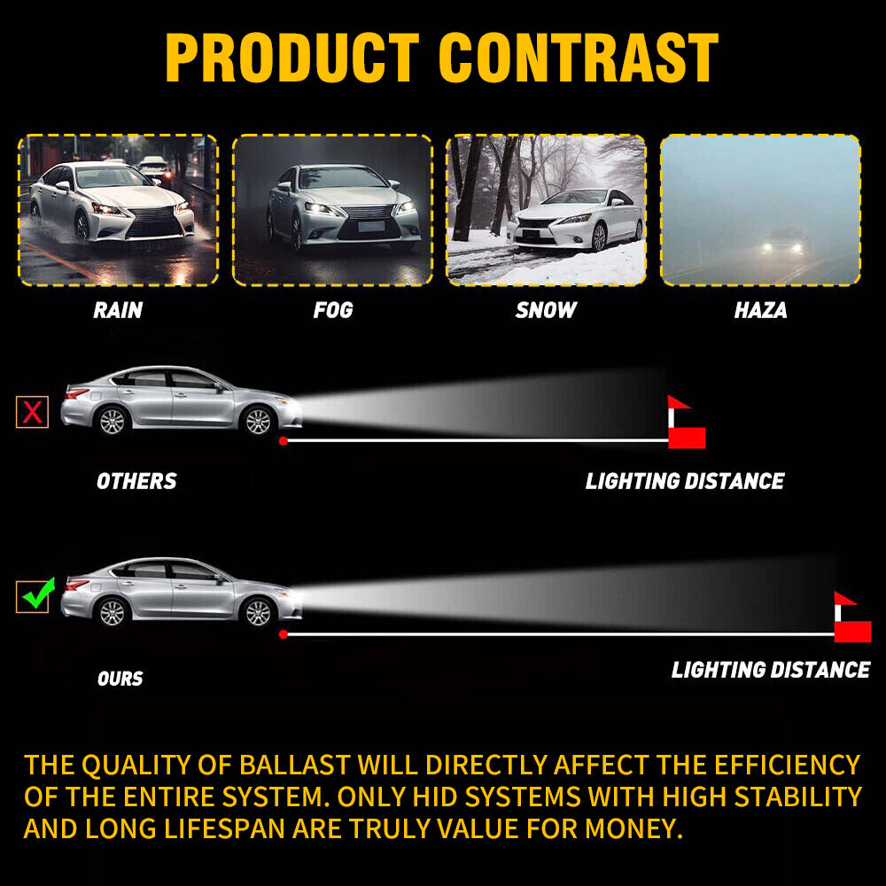 Xenon HID Ballast 68254149AA For 2015-2023 Dodge Charger 3.6L 5.7L 6.2L 6.4L