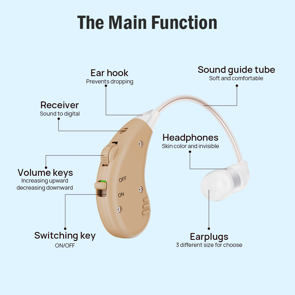 Rechargeable Hearing Aids With Noise Cancelling, Invisible In Ear With Case